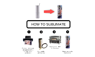 ¿Qué sabes sobre Sublimation Tumbler?